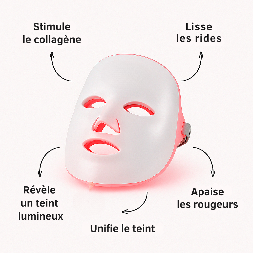 Masque de Soin de Visage LED